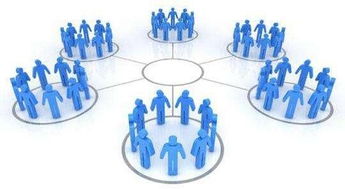 實體店最新互聯(lián)網營銷三招，輕松實現(xiàn)利益倍增